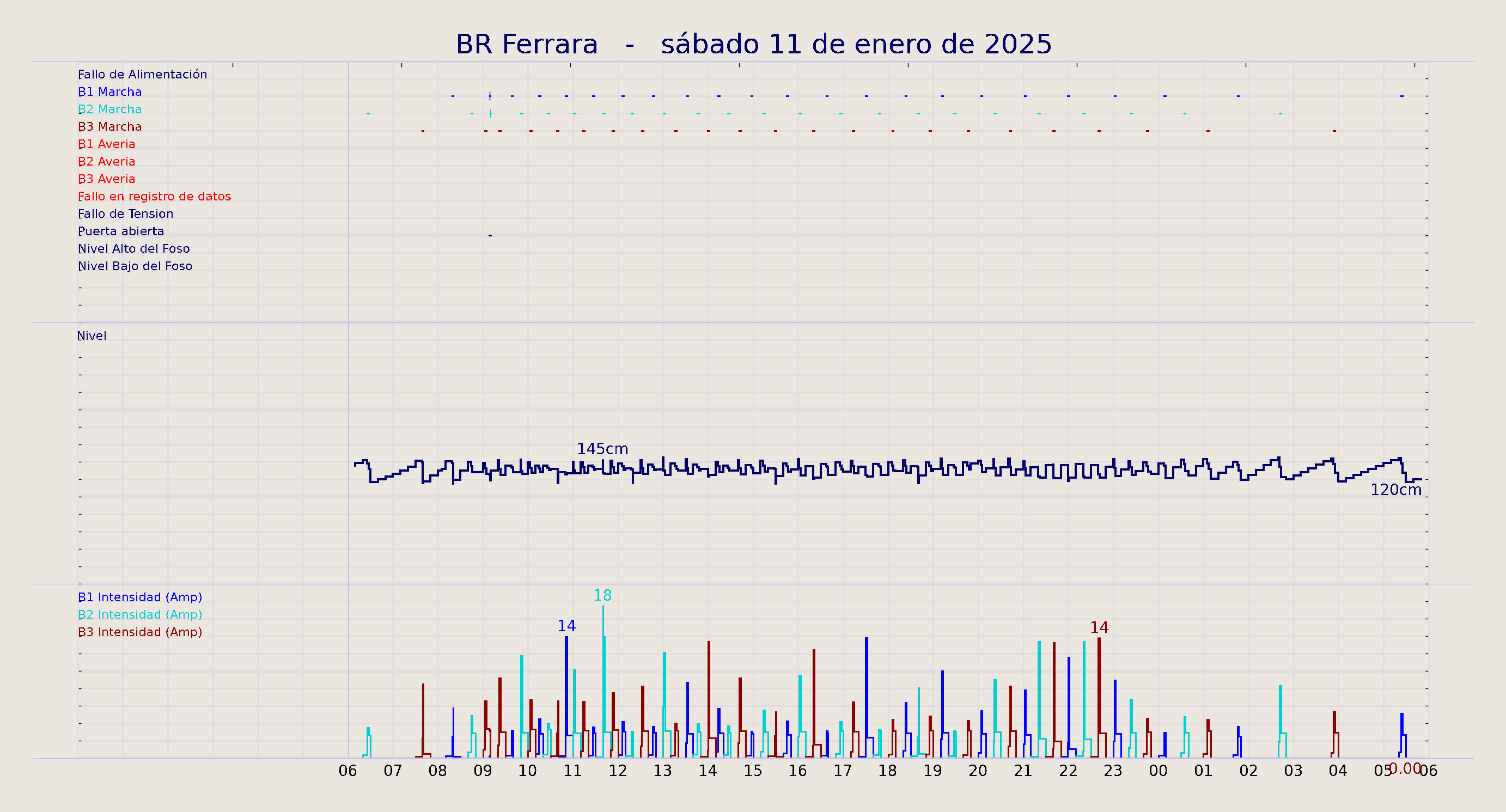 ../../imagenes/vid/2025/BR Ferrara/2025-01-11 BR Ferrara.png